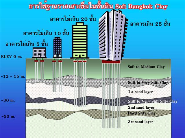 bangkok-clay21