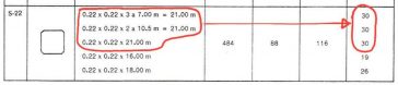 micropile เสาเข็มไมโครไพล์ spunmicropile