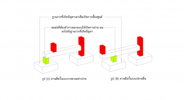 ไมโครไพล์ หรือ เสาเข็มสปันไมโครไพล์