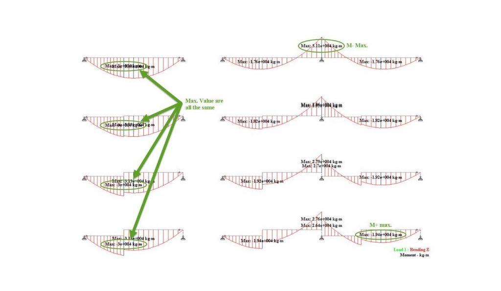 ไมโครไพล์ หรือ เสาเข็มสปันไมโครไพล์