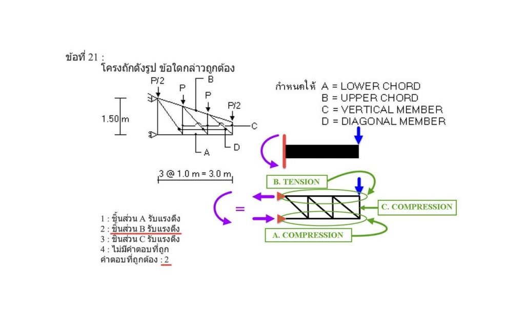 ไมโครไพล์ หรือ เสาเข็มสปันไมโครไพล์