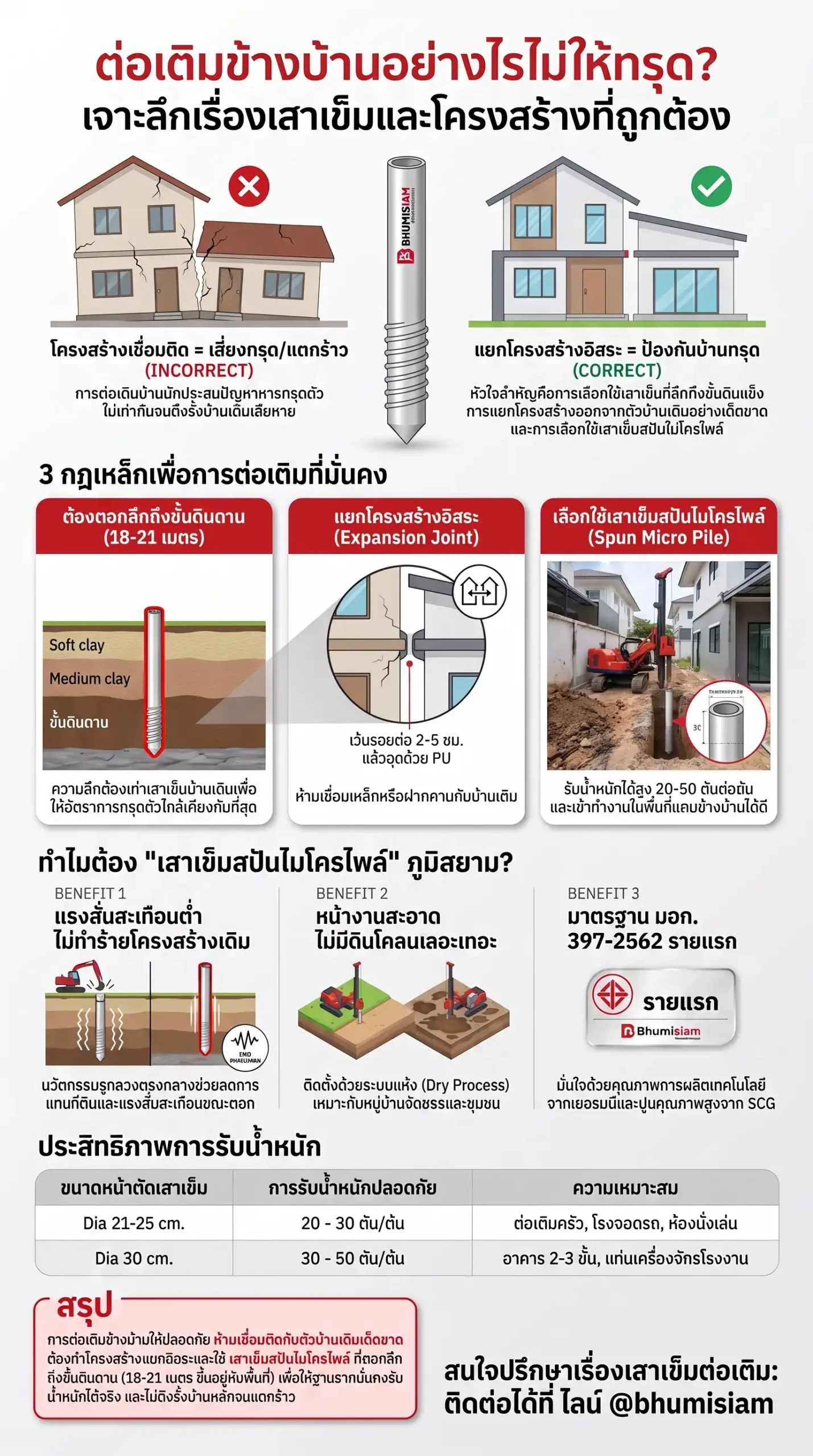 853cademic