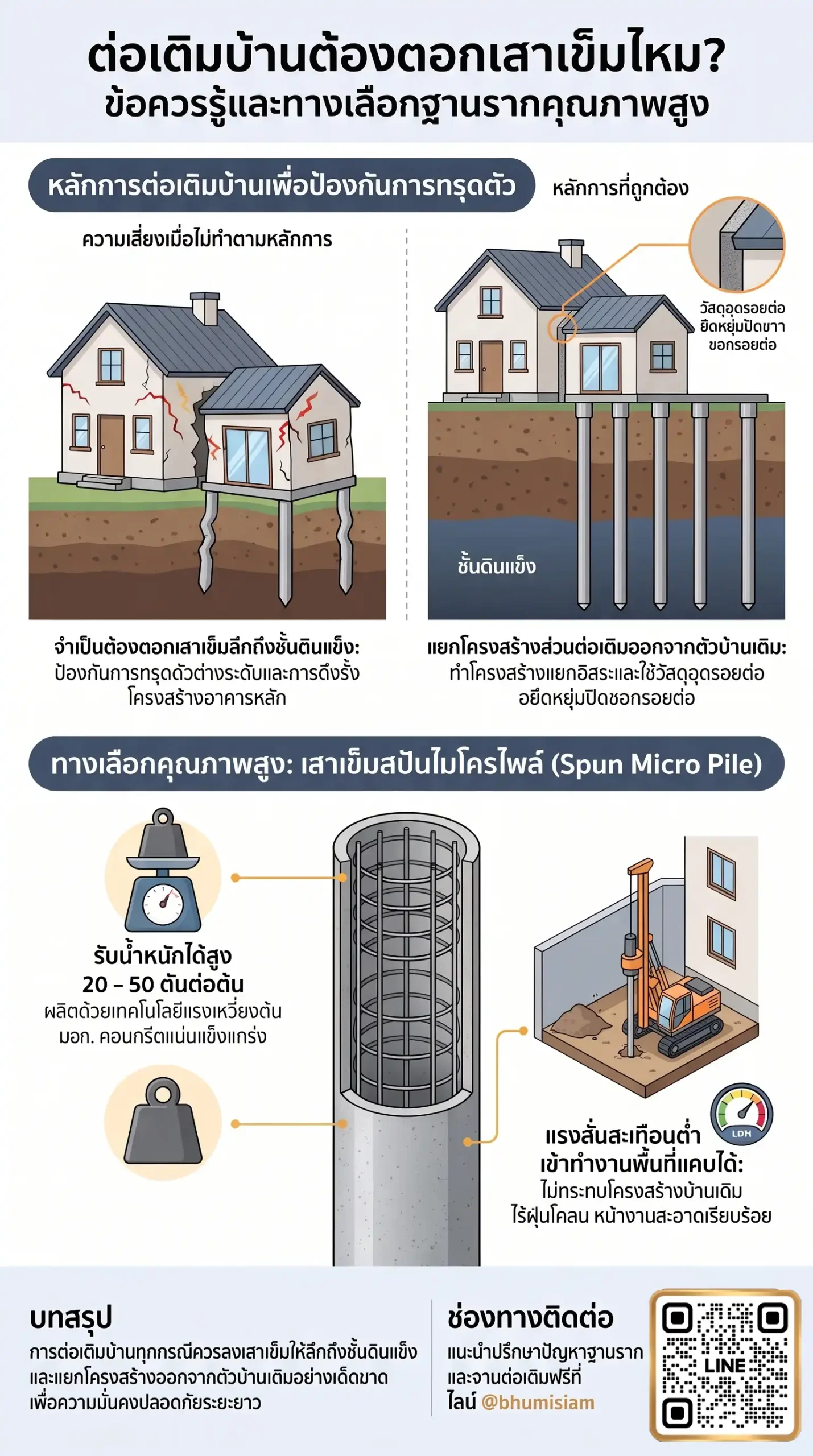 3101-micropile