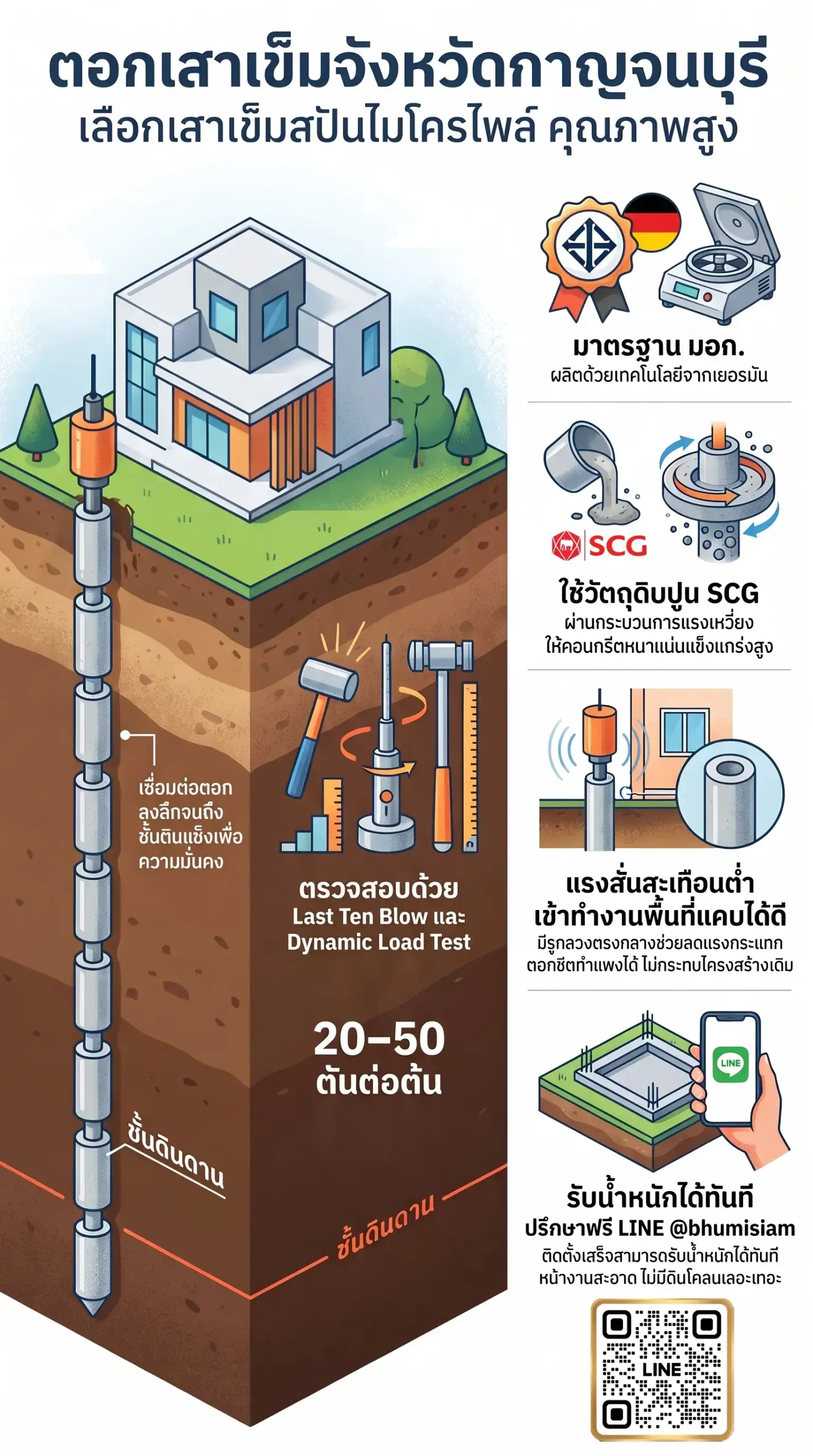 3180-micropile