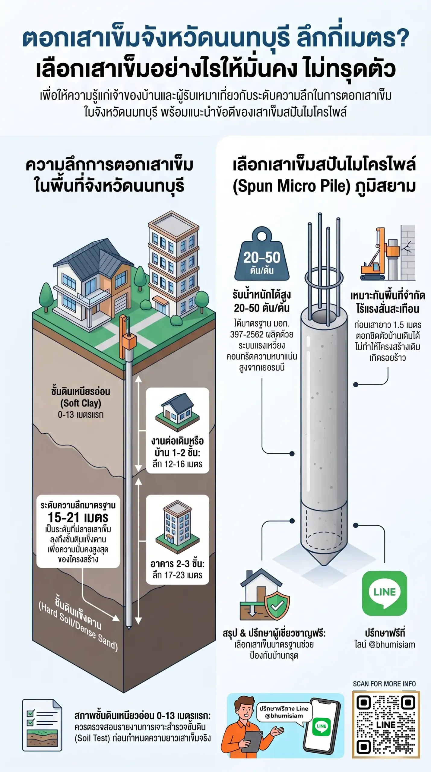 3201-micropile