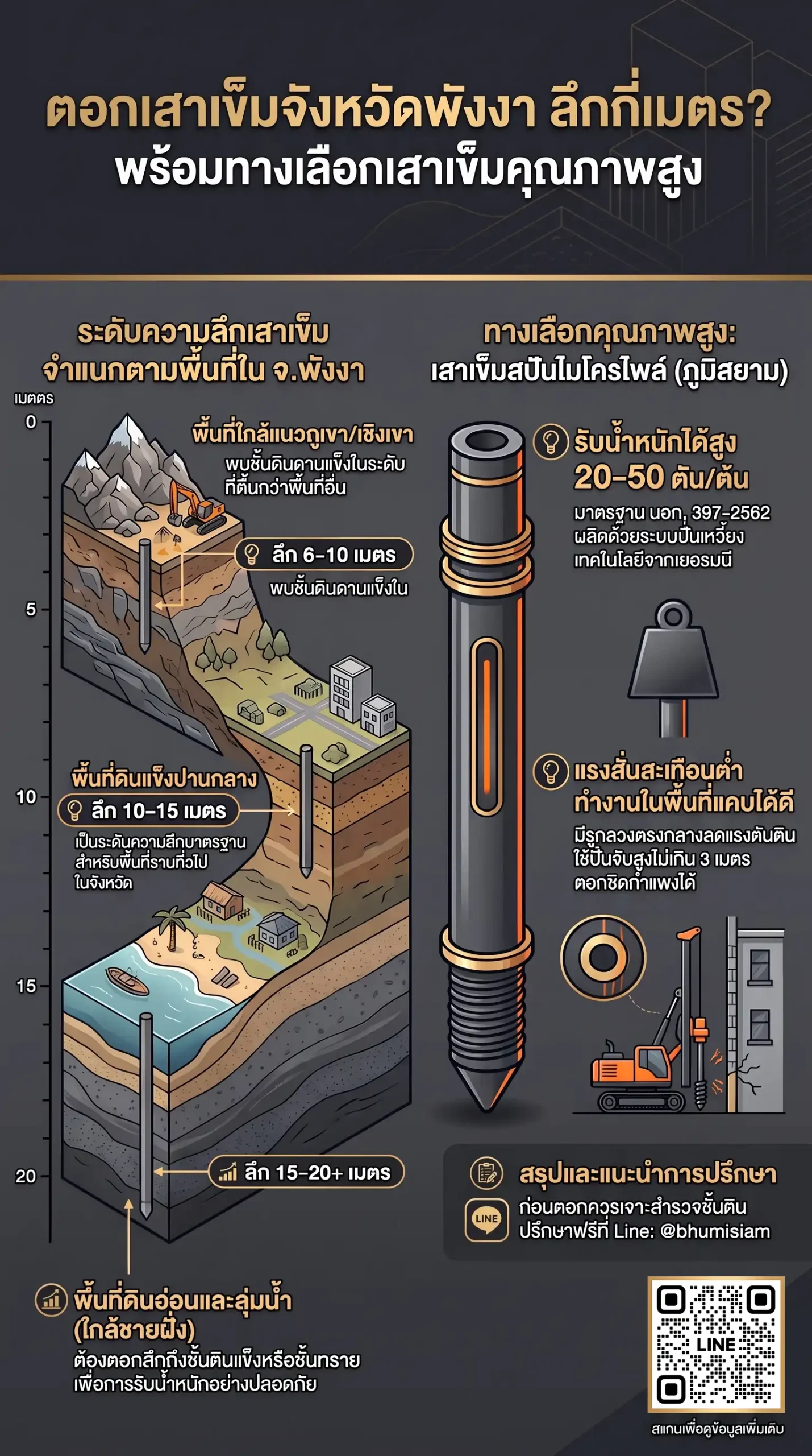 3212-micropile