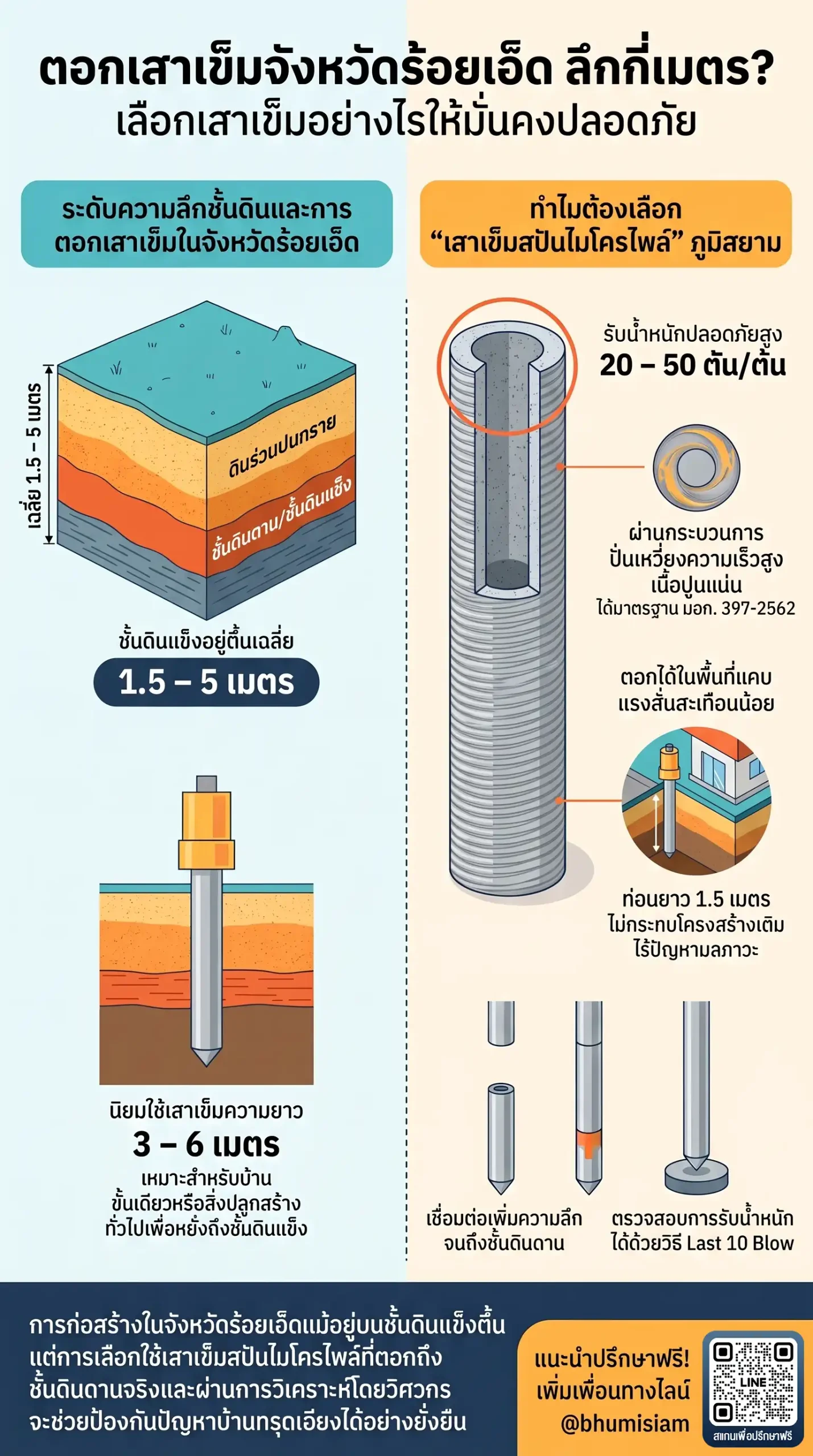 3225-micropile