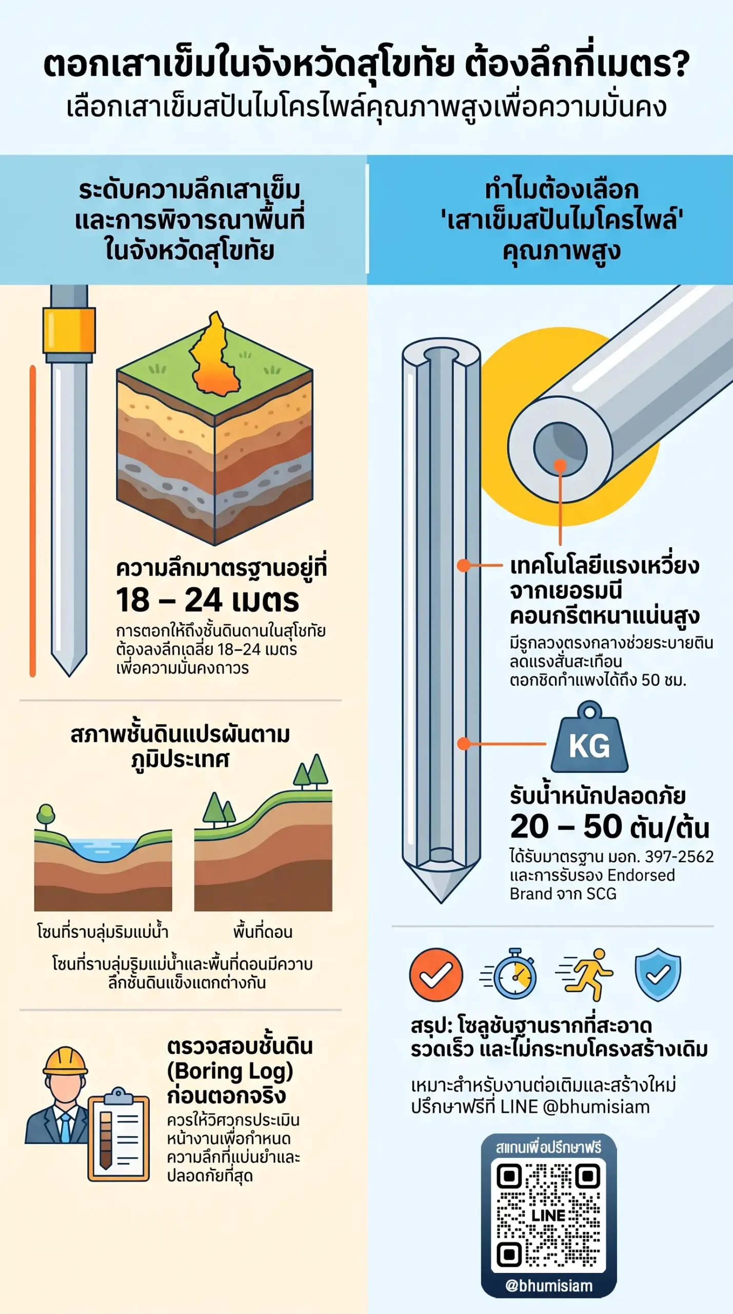 3243-micropile