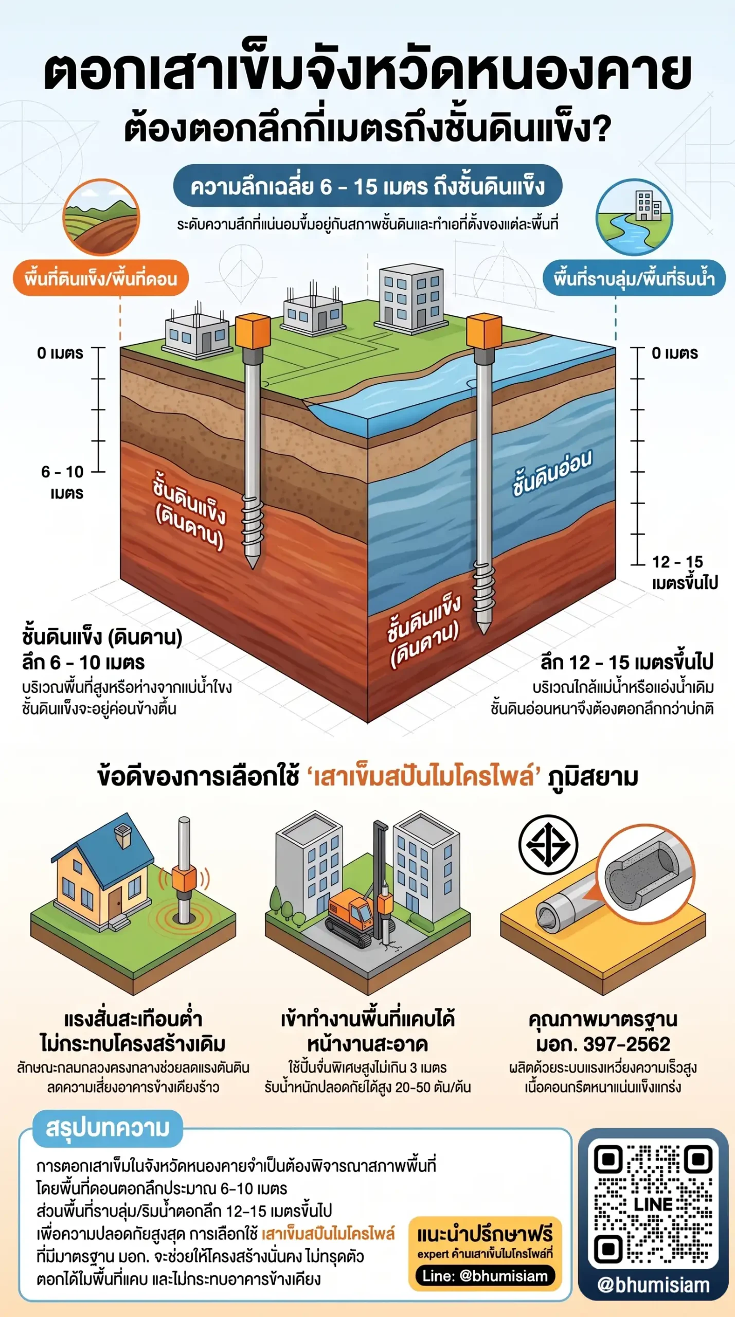 3247-micropile