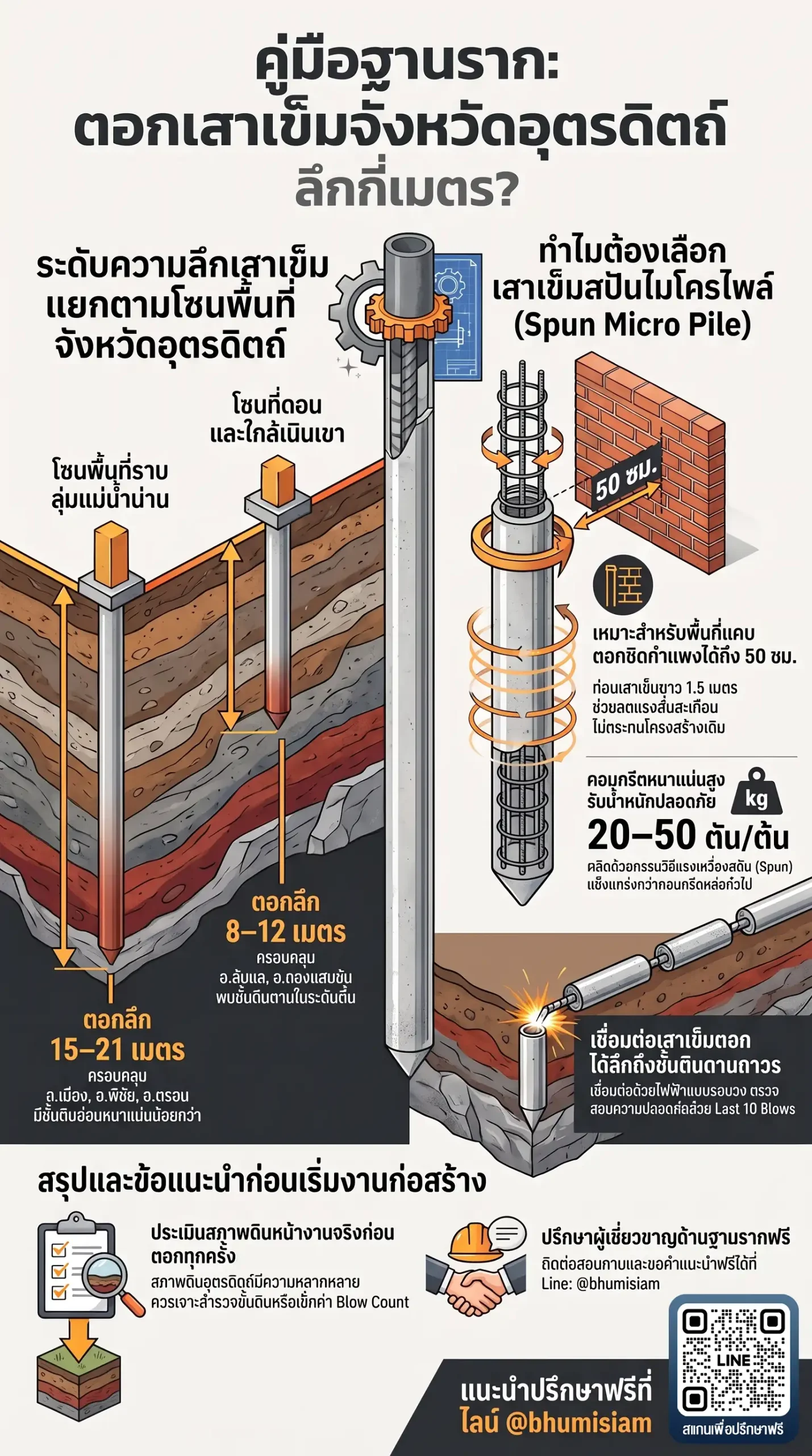 3252-micropile