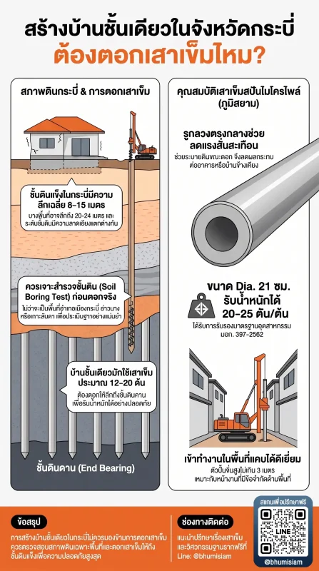 3255-micropile