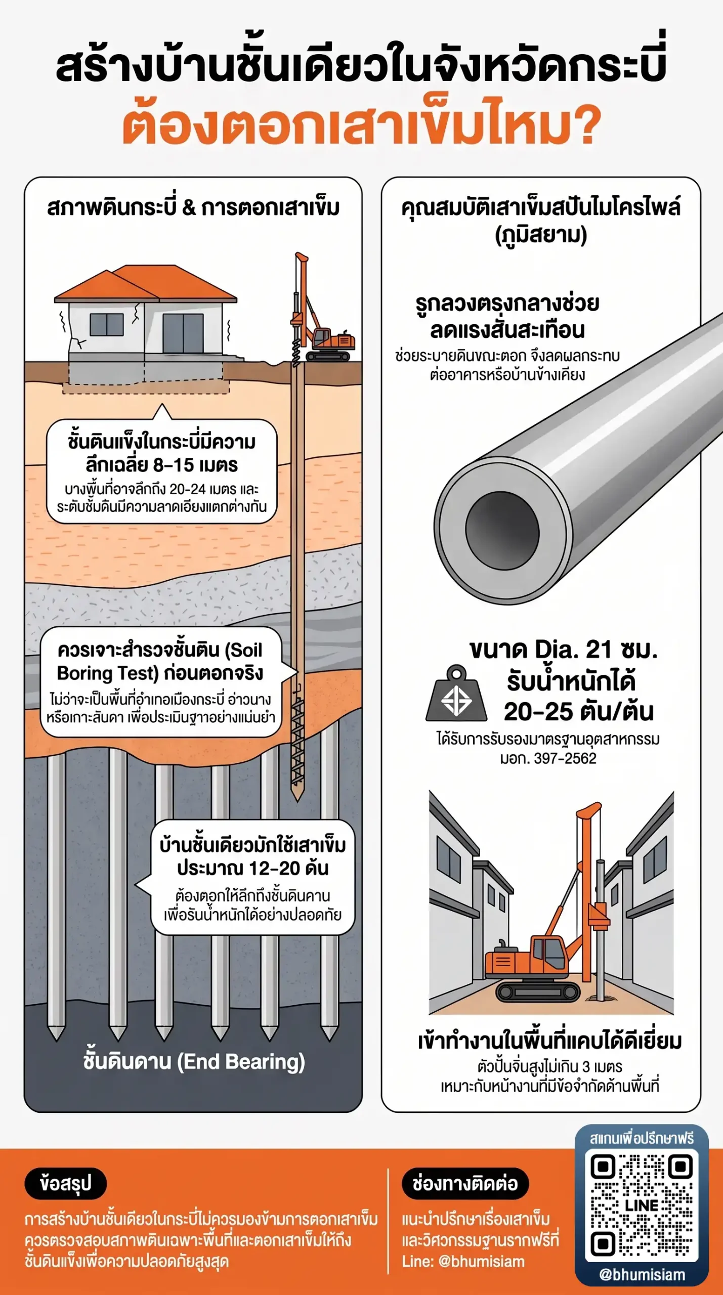 3255-micropile