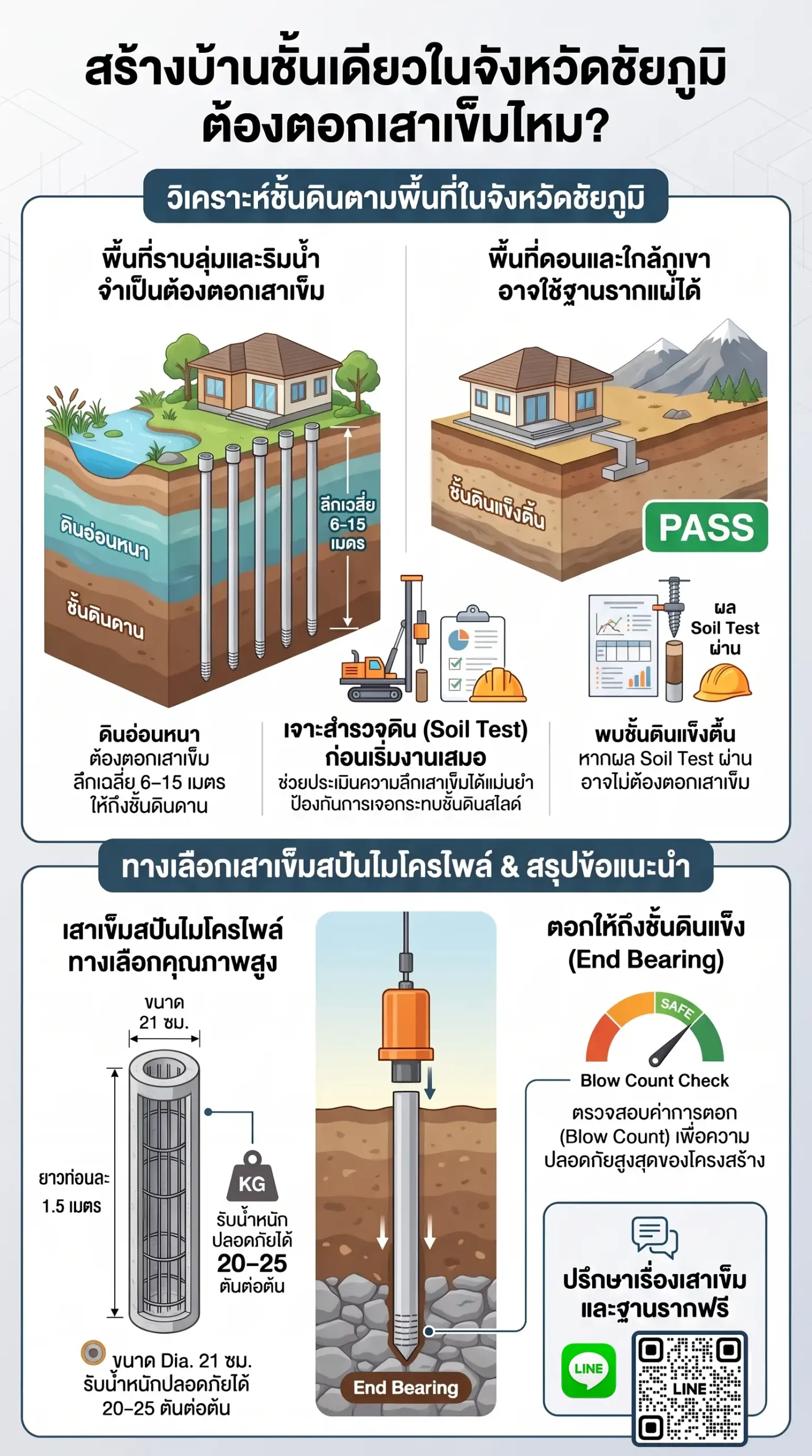3265-micropile