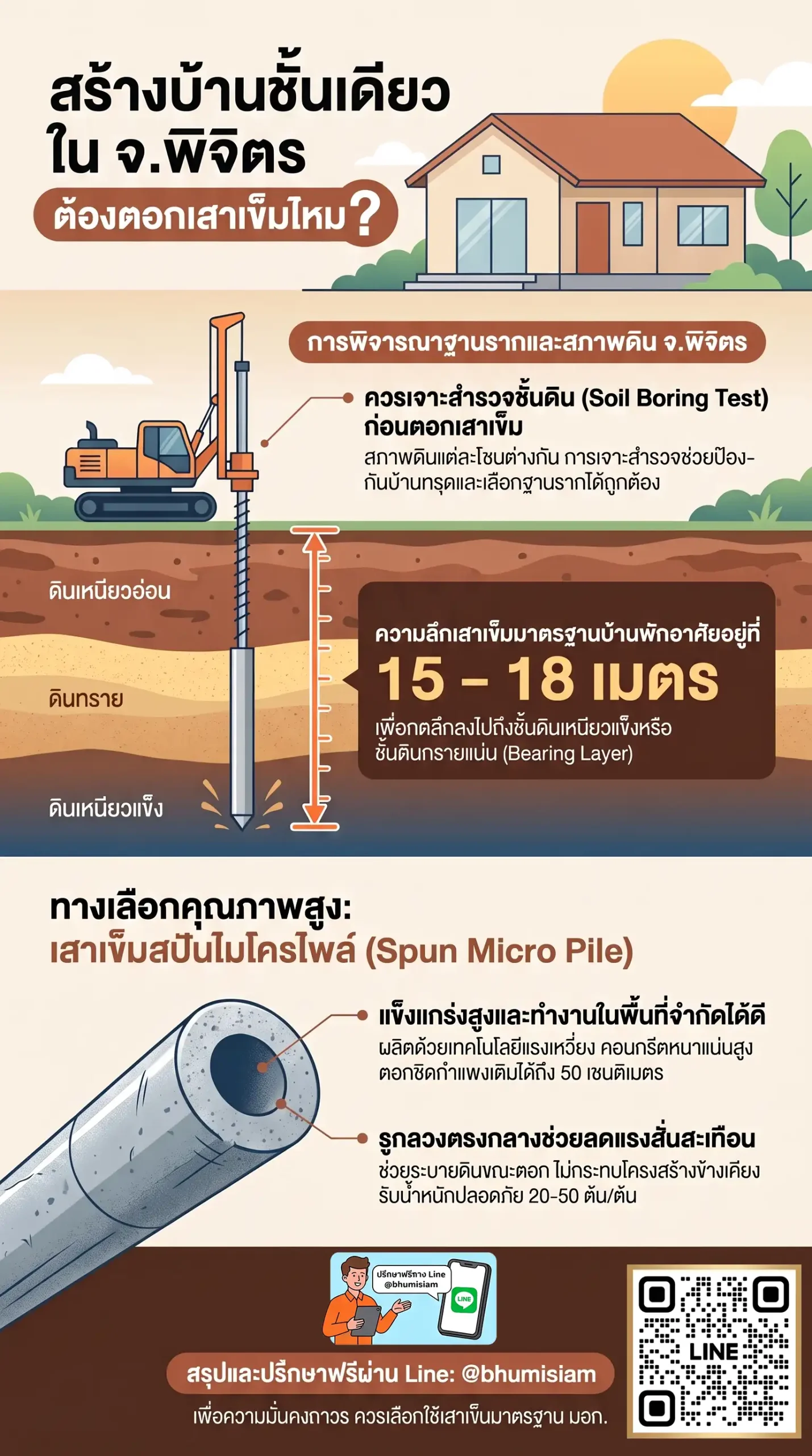 3291-micropile