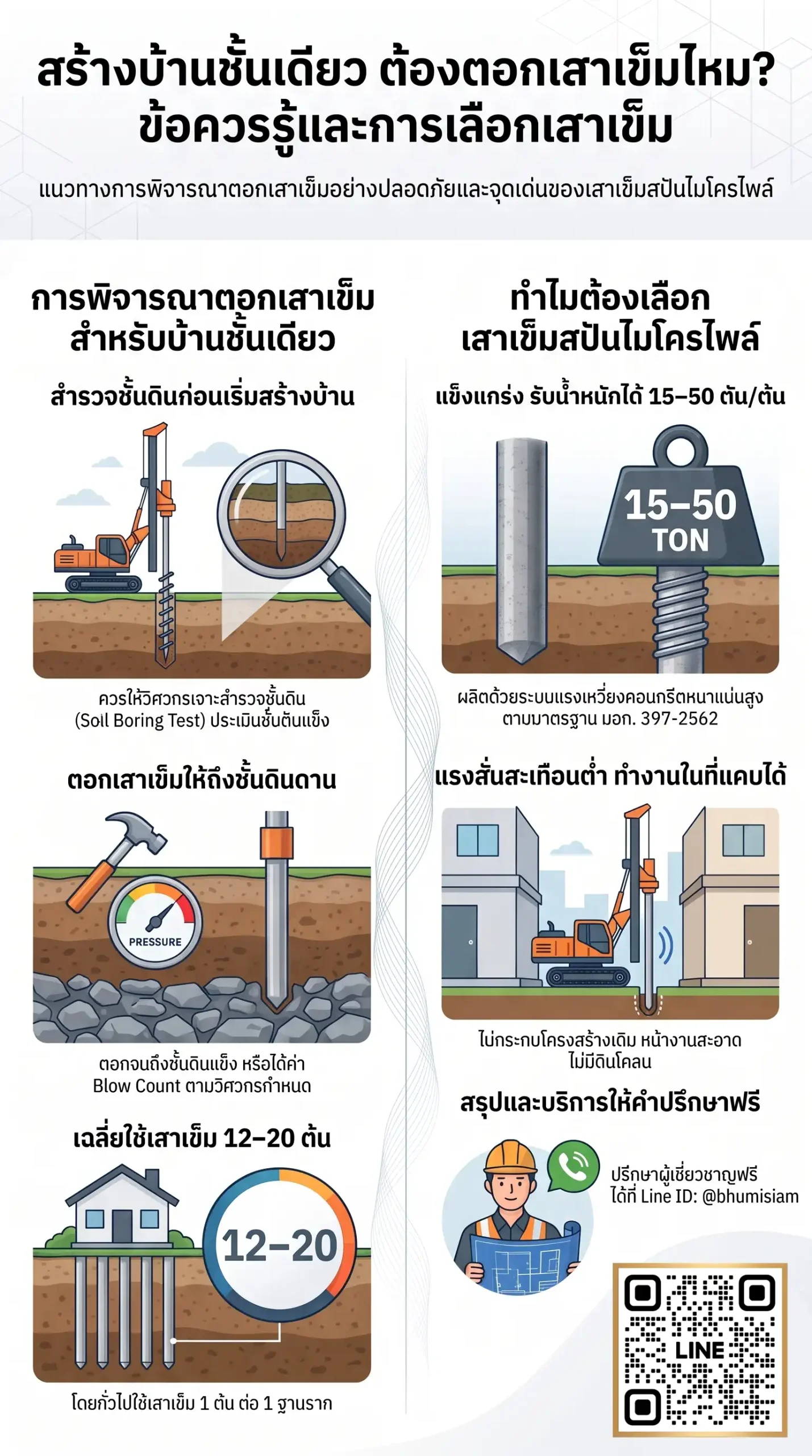 3293-micropile