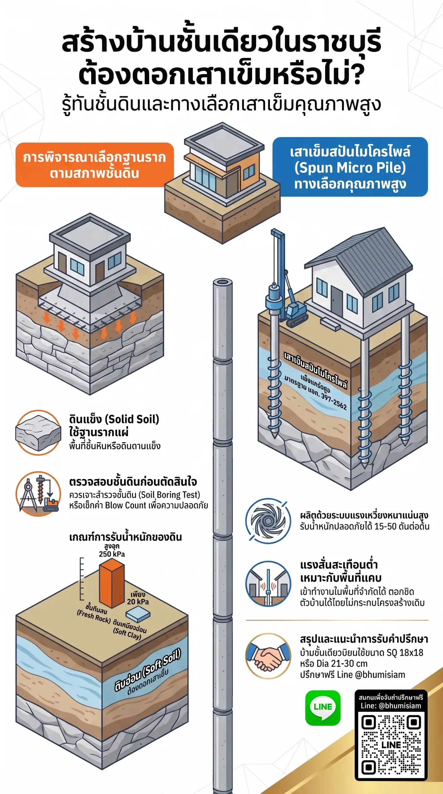 3315-micropile