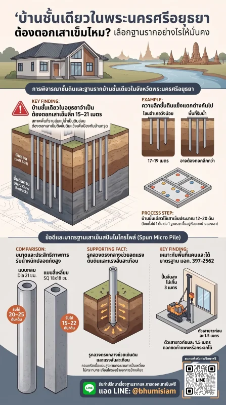 3364-micropile