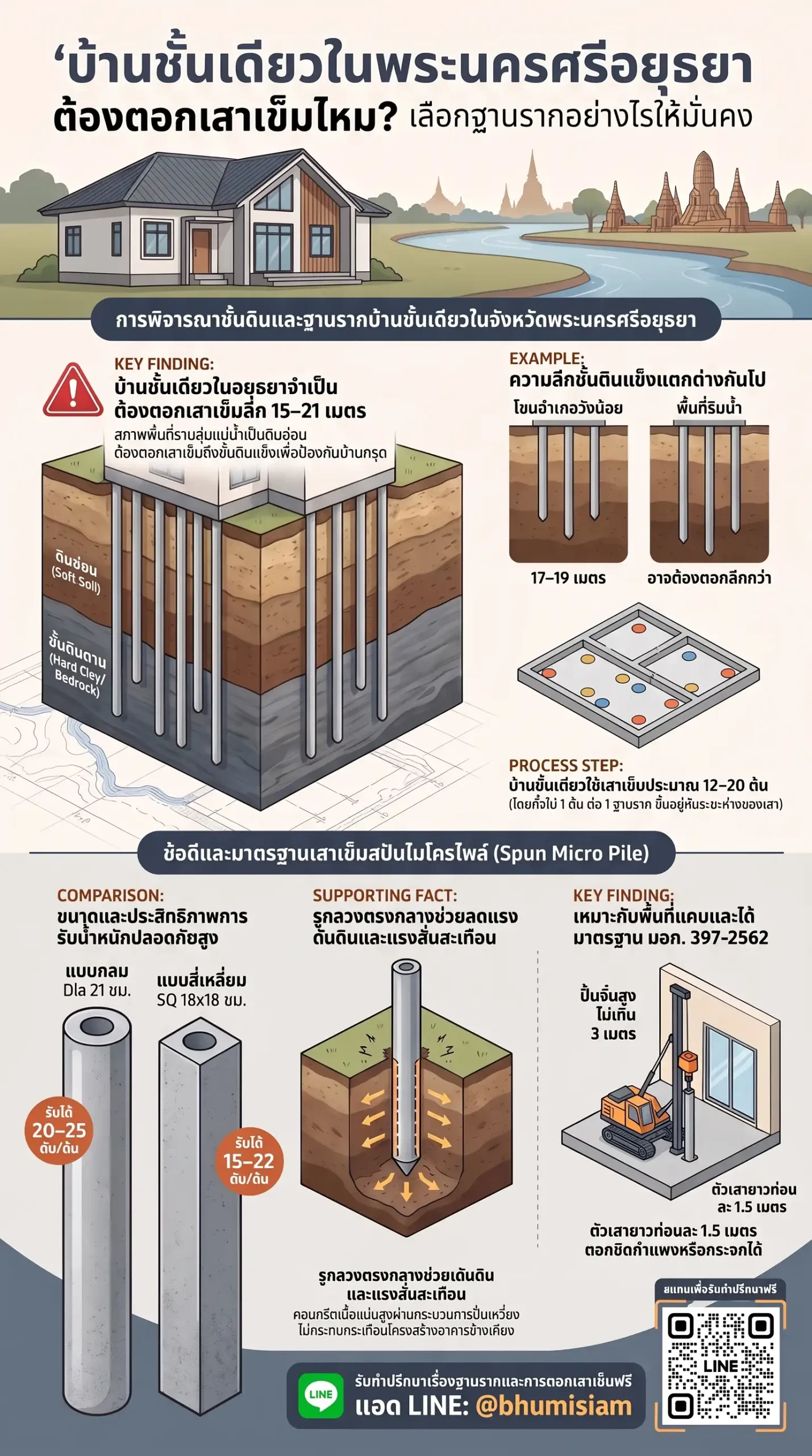 3364-micropile